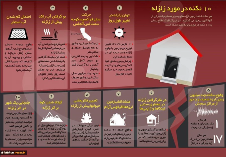 در زمان زلزله چه باید کرد 4