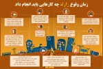 در زمان زلزله چه باید کرد 2