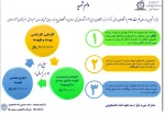 اطلاعیه وام دانشجویی نیمسال دوم سال تحصیلی 00-99 7