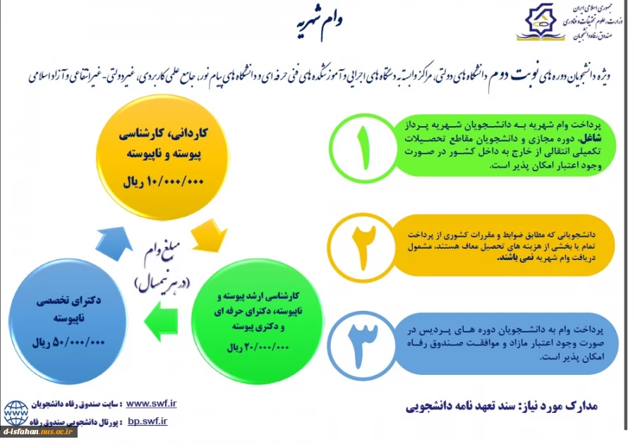اطلاعیه وام دانشجویی نیمسال دوم سال تحصیلی 00-99 7