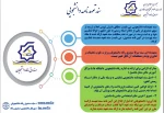 اطلاعیه وام دانشجویی نیمسال دوم سال تحصیلی 00-99 13