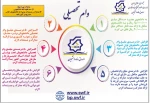 اطلاعیه وام دانشجویی نیمسال دوم سال تحصیلی 00-99 3