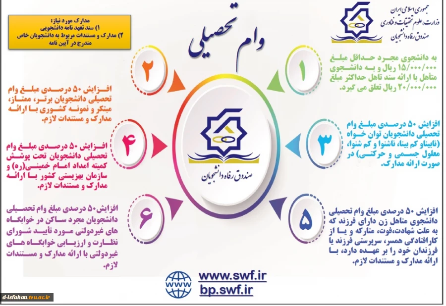 اطلاعیه وام دانشجویی نیمسال دوم سال تحصیلی 00-99 3