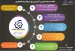 اطلاعیه وام دانشجویی نیمسال دوم سال تحصیلی 00-99 6