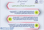 اطلاعیه وام دانشجویی نیمسال دوم سال تحصیلی 00-99 5