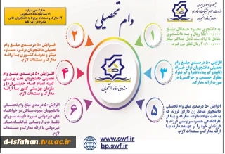 اطلاعیه و فرم وام تحصیلی
