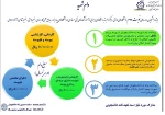 وام شهریه  2
