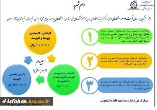 اطلاعیه و فرم وام شهریه