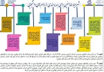 شرایط ضامن جهت دریافت وام  2