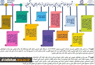 شرایط ضامن جهت دریافت وام