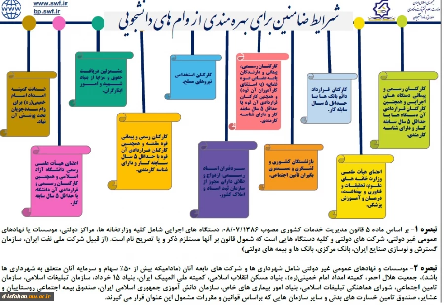 شرایط ضامن جهت دریافت وام  2