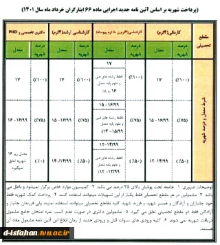 آئین نامه جدید پرداخت شهریه دانشجویان شاهد و ایثارگر 2