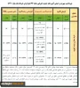 آئین نامه جدید پرداخت شهریه دانشجویان شاهد و ایثارگر 2