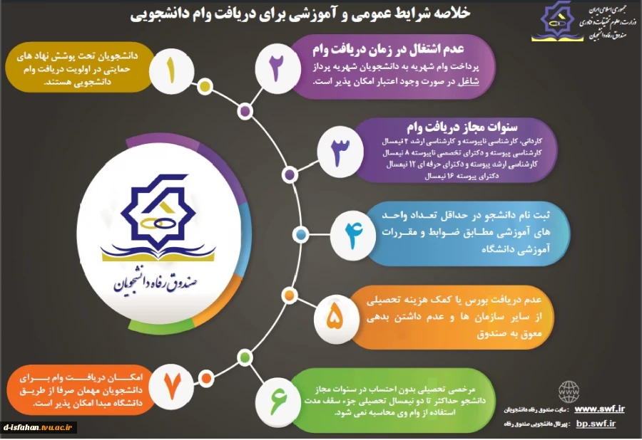 شرایط عمومی دریافت وام دانشجویی 4