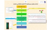 فرآیند ثبت مهمانی دوره تابستان 1402(خارج از دانشگاه فنی و حرفه ای) 2