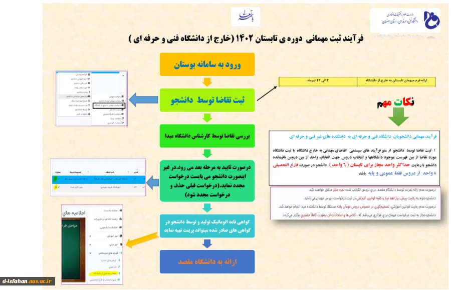 فرآیند ثبت مهمانی دوره تابستان 1402(خارج از دانشگاه فنی و حرفه ای) 2