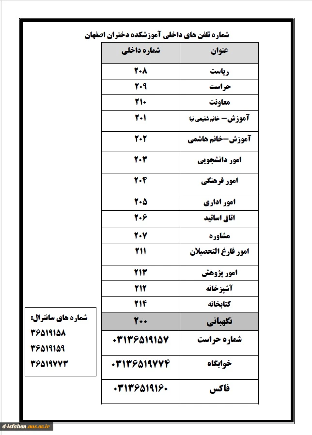 شماره تلفن های بخش های مختلف اموزشکده ملی مهارت دختران اصفهان  2