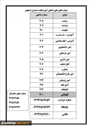 شماره تلفن های بخش های مختلف آموزشکده ملی مهارت دختران اصفهان