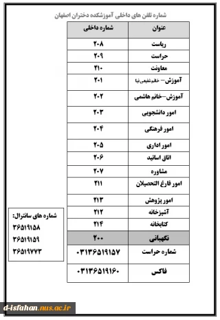 ارتباط با مسولین آموزشکده