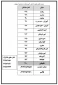 ارتباط با مسولین آموزشکده